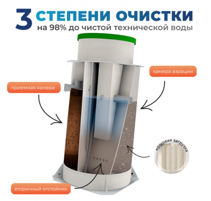 4 слайд